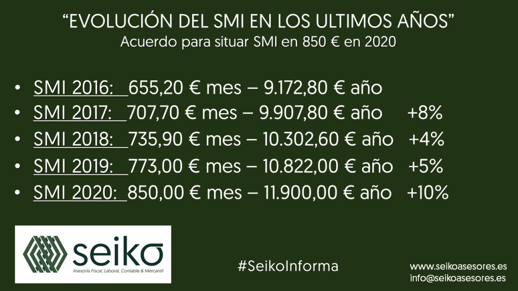 Acuerdo sobre el SMI ¿hasta 2020?